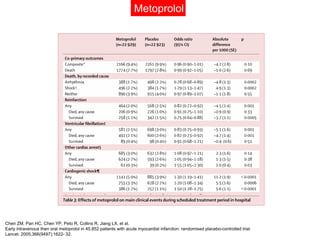 Metoprolol



       • Mayor riesgo de choque con metoprolol:

                –    > 70 años
                –    PAS < 1...