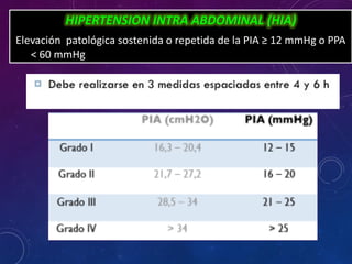 HIPERTENSION INTRA ABDOMINAL (HIA)
Elevación patológica sostenida o repetida de la PIA ≥ 12 mmHg o PPA
< 60 mmHg
 