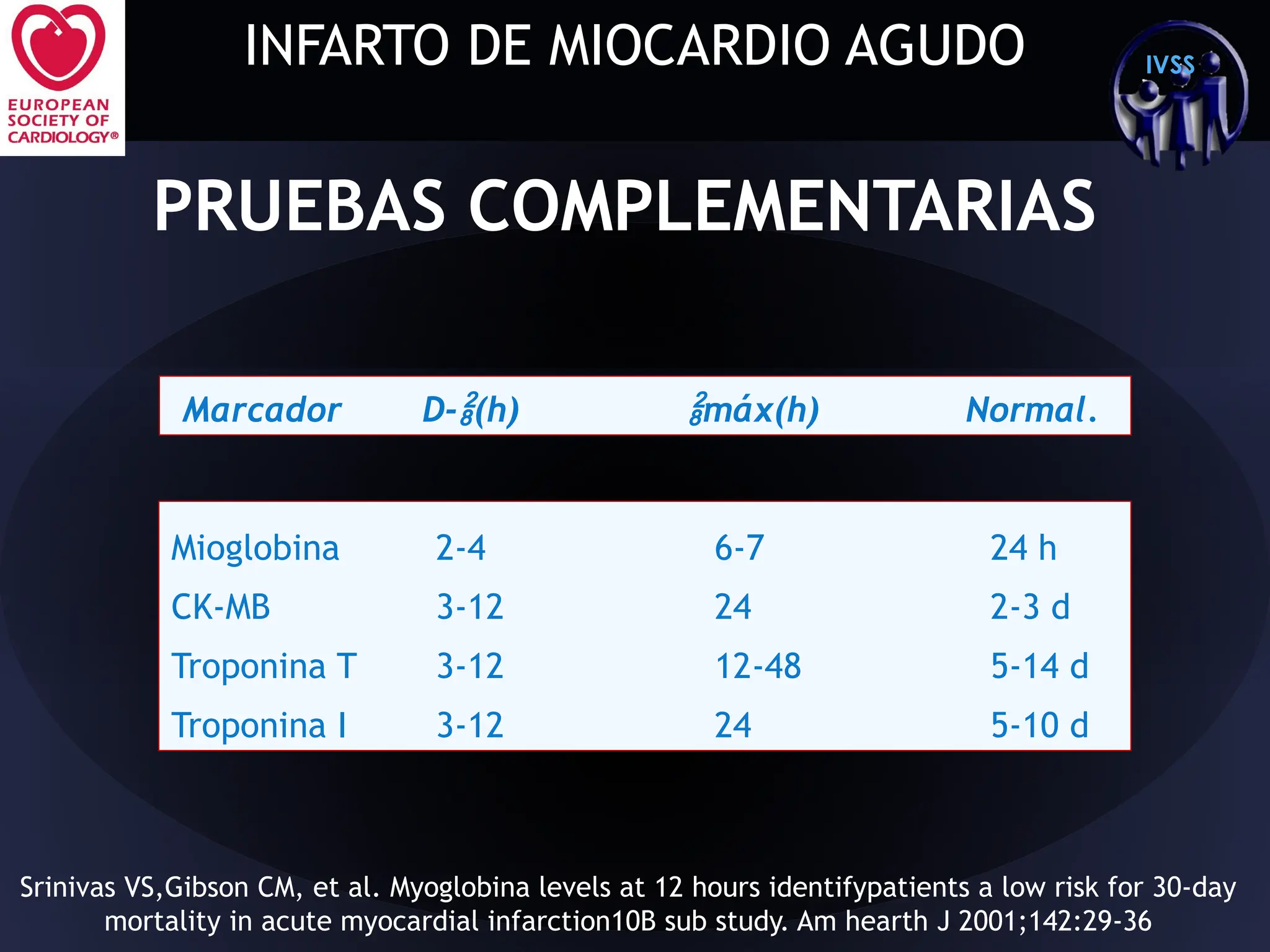 SCA.pptx síndrome Coronario Agudo infarto | PPTX
