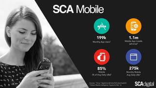 RadioBrandsUniqueAudience
Source: Nielsen Digital Ratings (Monthly) Mar ‘16
0
175,000
350,000
525,000
700,000
Hit Network Triple M NovaFM KIIS Smooth
196,000
399,000
537,000
634,000
696,000
 