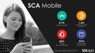 SCA Mobile
85%
217k 1.3m
Mobile
(% of Avg Daily UBs)3
Monthly App Users1
331k
Monthly Mobile
Avg Daily UBs3
Mobile App Installs
(all-time)2
Sources: 1 Flurry, 2 AppAnnie (all-time SCA downloads) &
3 Nielsen Market Intelligence. Figures for June '16
 