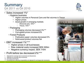 Summary
Q4 2011 vs Q4 2010
 Sales increased 1%*
           Hygiene business
                  Higher volumes in Personal Care and flat volumes in Tissue
                  Higher prices
                  Good growth in emerging markets
                         •    Personal care, 16%**
                         •    Tissue, 10%**
           Packaging
                  Packaging volumes decreased 3%***
                  Corrugated prices increased 6%
           Forest Products
                  Publication paper volumes decreased 2%
                  Solid-wood product volumes flat
 EBIT increased 1%****
           Higher prices in all businesses
           Raw material costs increased SEK 220m
           Negative currency impact, SEK 110m
 Profit before tax decreased 2%****
*      Adjusted for exchange rate movements and divestments
**     Adjusted for exchange rate movements
***    Excluding divestments
****   Excluding items affecting comparability and adjusted for exchange rate movements
4                                                                                         Year-end report 2011
 