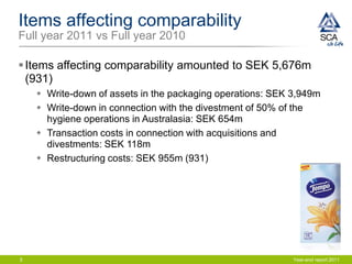 Items affecting comparability
Full year 2011 vs Full year 2010

 Items affecting comparability amounted to SEK 5,676m
  (931)
     Write-down of assets in the packaging operations: SEK 3,949m
     Write-down in connection with the divestment of 50% of the
      hygiene operations in Australasia: SEK 654m
     Transaction costs in connection with acquisitions and
      divestments: SEK 118m
     Restructuring costs: SEK 955m (931)




5                                                           Year-end report 2011
 