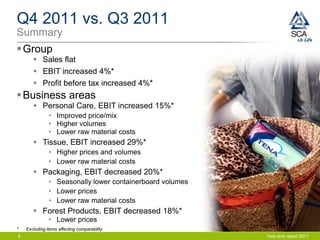 Q4 2011 vs. Q3 2011
Summary
 Group
        Sales flat
        EBIT increased 4%*
        Profit before tax increased 4%*
 Business areas
        Personal Care, EBIT increased 15%*
               • Improved price/mix
               • Higher volumes
               • Lower raw material costs
        Tissue, EBIT increased 29%*
               • Higher prices and volumes
               • Lower raw material costs
        Packaging, EBIT decreased 20%*
               • Seasonally lower containerboard volumes
               • Lower prices
               • Lower raw material costs
        Forest Products, EBIT decreased 18%*
               • Lower prices
*   Excluding items affecting comparability
8                                                          Year-end report 2011
 