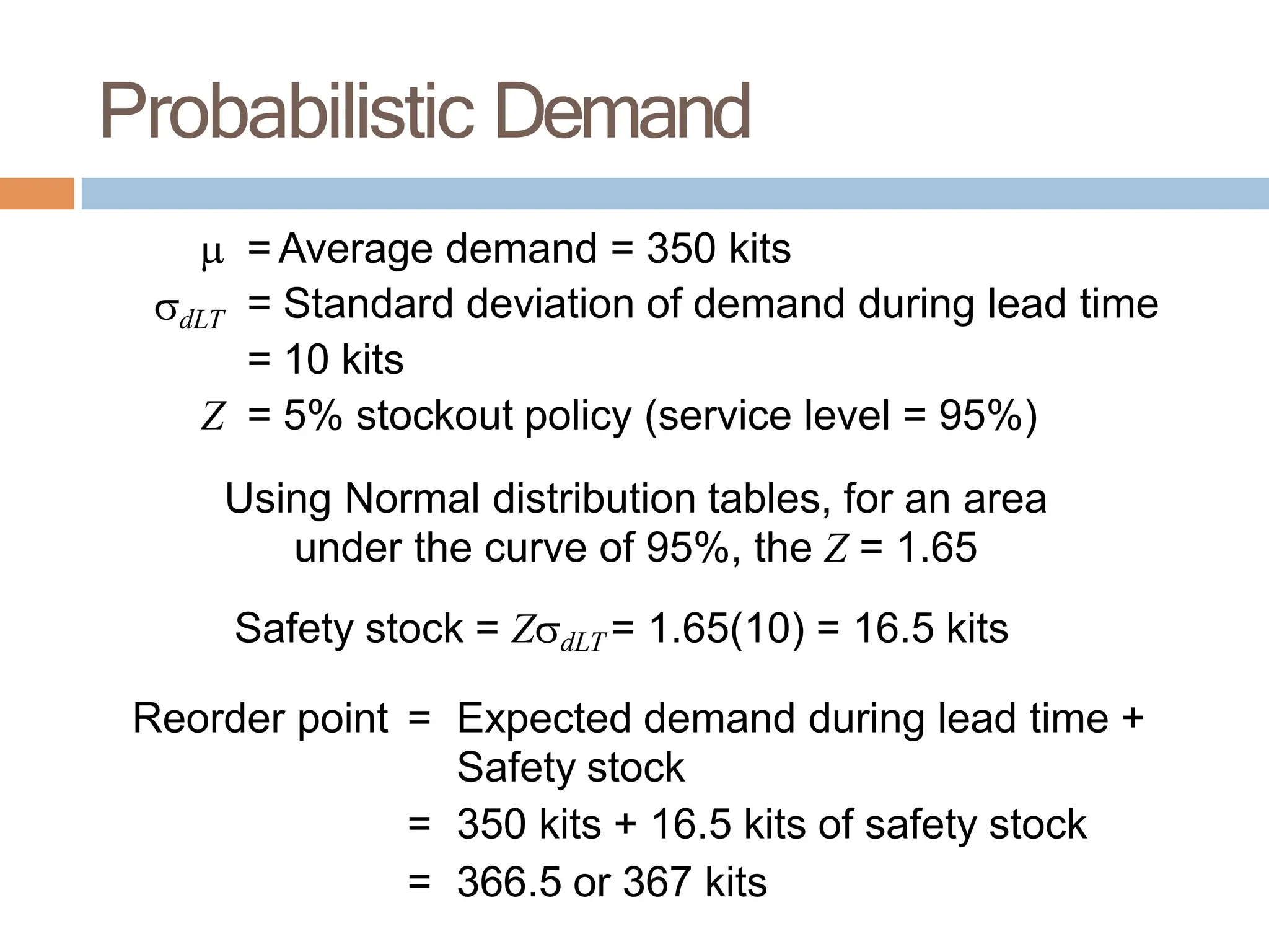  = Average demand = 350 kits
dLT = Standard deviation of demand during lead time
= 10 kits
Z = 5% stockout policy (service level = 95%)
Using Normal distribution tables, for an area
under the curve of 95%, the Z = 1.65
Safety stock = ZdLT = 1.65(10) = 16.5 kits
Reorder point = Expected demand during lead time +
Safety stock
= 350 kits + 16.5 kits of safety stock
= 366.5 or 367 kits
Probabilistic Demand
 