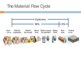 Run Control Material Inventory management course Material for All | PPTX