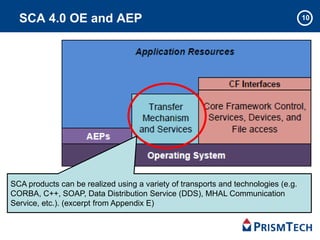 10SCA 4.0 OE and AEP
SCA products can be realized using a variety of transports and technologies (e.g.
CORBA, C++, SOAP, Data Distribution Service (DDS), MHAL Communication
Service, etc.). (excerpt from Appendix E)
 