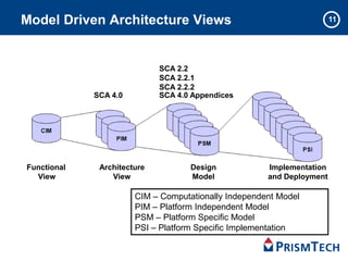 11Model Driven Architecture Views
SCA 2.2
SCA 2.2.1
SCA 2.2.2
CIM – Computationally Independent Model
PIM – Platform Independent Model
PSM – Platform Specific Model
PSI – Platform Specific Implementation
SCA 4.0 AppendicesSCA 4.0
Functional
View
Architecture
View
Design
Model
Implementation
and Deployment
 