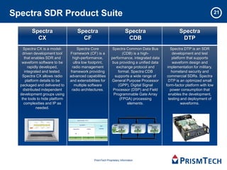 Spectra SDR Product Suite 21
Spectra
CX
Spectra
CF
Spectra
CDB
Spectra
DTP
Spectra CX is a model-
driven development tool
that enables SDR and
waveform software to be
rapidly developed,
integrated and tested.
Spectra CX allows radio
platform details to be
packaged and delivered to
distributed independent
development groups using
the tools to hide platform
complexities and IP as
needed.
Spectra Core
Framework (CF) is a
high-performance,
ultra low footprint,
radio management
framework providing
advanced capabilities
and extensibilities for
multiple software
radio architectures.
Spectra Common Data Bus
(CDB) is a high-
performance, integrated data
bus providing a unified data
exchange protocol and
format. Spectra CDB
supports a wide range of
General Purpose Processor
(GPP), Digital Signal
Processor (DSP) and Field
Programmable Gate Array
(FPGA) processing
elements.
Spectra DTP is an SDR
development and test
platform that supports
waveform design and
implementation for military,
homeland security and
commercial SDRs. Spectra
DTP is an optimized small
form-factor platform with low
power consumption that
enables the development,
testing and deployment of
waveforms.
PrismTech Proprietary Information
 