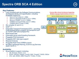 Spectra ORB SCA 4 Edition
Common Micro Kernel Architecture Supporting
Multiple Language Implementations (C & C++)
IDL
Compiler
Micro ORB Kernel
Server
IDL
Client
IDL ORB
Interface
GIOP
Extensible Transport Framework
IIOP DIOPSSLIOP
RT CORBA
Portable
Interceptors
CORBA
Messaging
Pluggable POA
RT-POAM-POA
Threading Models
Thread Pool
Thread Per Connection
3rd Party
Scheduler
SHMIOP
OpenFusion e*ORB SDR Lightweight COS – Naming, Event & Log
Thread per Request
UIOP
Key Features:
Fully compliant with the Software Communications
Architecture (SCA) v4.0 specification, including
pluggable support for :
SCA 4.0 Full Profile (C++ ORB)
SCA 4.0 Lightweight Profile (C & C++ ORBs)
Minimum CORBA (C & C++ ORBS)
CORBA/e Compact Profile (C & C++ ORBs)
CORBA/e Micro Profile (C ORB)
IDL compiler (C and C++)
GIOP 1.1
Extensible Transport Framework (ETF) – providing
multi-transport plug-in support, for transports such
as TCP/IP, UDP and Compact PCI
Multi-thread safe
Extensible server-side threading framework.
Pluggable POA framework
Pluggable ANY data type support
Request timeouts
Pluggable Real-Time CORBA support
Bundled Lightweight Naming. Event & Log Services
(both C & C++)
Availability:
Broad platform support, including:
OS: Windows, Solaris, Linux
RTOS: VxWorks, Integrity, LynxOS, QNX, ThreadX, TI BIOS, OSEck
CPU: x86, SPARC, ARM, PowerPC, TI C64x, TI C55x
24
 