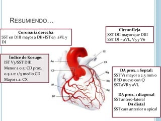 Coronaria derecha
SST en DIII mayor a DII+IST en aVL y
DI
Índice de Kosuge:
IST V3/SST DIII
Menor a 0.5: CD prox.
0.5-1.2: 1/3 medio CD
Mayor 1.2: CX
Circunfleja
SST DII mayor que DIII
SST DI – aVL, V5 y V6
DA prox. 1 Septal:
SST V1 mayor a 2.5 mm o
BRD nuevo con Q
SST aVR y aVL
DA prox. 1 diagonal
SST antero-lateral
DA distal
SST cara anterior o apical
(compromiso apical)
RESUMIENDO…
 