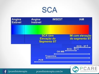 pcarefisioterapia.com.br/pcarefisioterapia
SCA
 