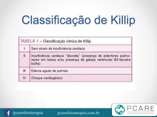 pcarefisioterapia.com.br/pcarefisioterapia
Classificação de Killip
 