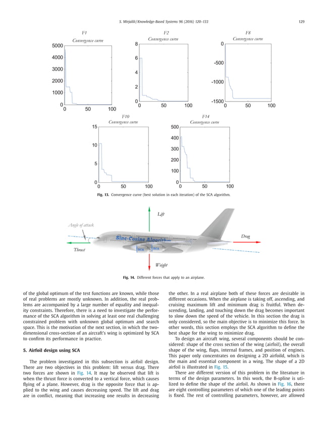 Sca a sine cosine algorithm for solving optimization problems | PDF