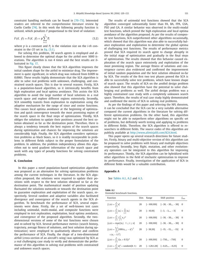 Sca a sine cosine algorithm for solving optimization problems | PDF