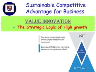 Sustainable Competitive
Advantage for Business
Value Innovation

- The Strategic Logic of High growth

 