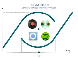 NU
Time
The Ad Interim
(changes between tradition and future)
 