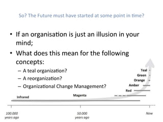 So?	The	Future	must	have	started	at	some	point	in	Hme?	
•  If	an	organisaHon	is	just	an	illusion	in	your	
mind;	
•  What	does	this	mean	for	the	following	
concepts:	
–  A	teal	organizaHon?	
–  A	reorganizaHon?	
–  OrganizaHonal	Change	Management?	
	
 