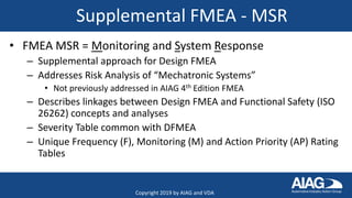 Supplemental FMEA - MSR
• FMEA MSR = Monitoring and System Response
– Supplemental approach for Design FMEA
– Addresses Risk Analysis of “Mechatronic Systems”
• Not previously addressed in AIAG 4th Edition FMEA
– Describes linkages between Design FMEA and Functional Safety (ISO
26262) concepts and analyses
– Severity Table common with DFMEA
– Unique Frequency (F), Monitoring (M) and Action Priority (AP) Rating
Tables
Copyright 2019 by AIAG and VDA
 