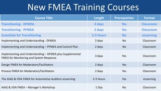 New FMEA Training Courses
Course Title Length Prerequisites Format
Transitioning - DFMEA 2 days Yes Classroom
Transitioning - PFMEA 2 days Yes Classroom
Essentials for Transitioning 2-3 Hours No eLearning
Implementing and Understanding - DFMEA 2 days No Classroom
Implementing and Understanding – PFMEA and Control Plan 2 days No Classroom
Implementing and Understanding – DFMEA plus Supplemental
FMEA for Monitoring and System Response
3 days Yes Classroom
Design FMEA for Moderators/Facilitators 2 days Yes Classroom
Process FMEA for Moderators/Facilitators 2 days Yes Classroom
The AIAG & VDA FMEA for Automotive Auditors eLearning 2-3 Hours Yes eLearning
AIAG & VDA FMEA – Manager’s Workshop 1 Day No Classroom
 