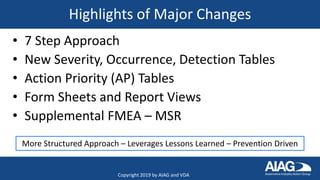 Highlights of Major Changes
• 7 Step Approach
• New Severity, Occurrence, Detection Tables
• Action Priority (AP) Tables
• Form Sheets and Report Views
• Supplemental FMEA – MSR
More Structured Approach – Leverages Lessons Learned – Prevention Driven
Copyright 2019 by AIAG and VDA
 