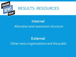 RESULTS: SOCIALIZATION
Internal
External
Public norms of engagement
Newsroom personnel
 
