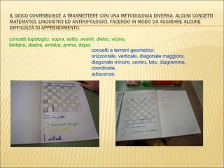 concetti e termini geometrici:  orizzontale, verticale, diagonale maggiore, diagonale minore, centro, lato, diagramma, coordinate,  adiacenze; concetti topologici: sopra, sotto, avanti, dietro, vicino, lontano, destra, sinistra, prima, dopo; 