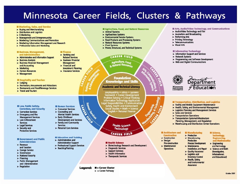 2009 career exploration resource guide career exploration resources