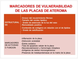 MARCADORES DE VULNERABILIDAD
DE LAS PLACAS DE ATEROMA
ESTRUCTURAL
ES
-Grosor del recubrimiento fibroso
-Tamaño del núcleo lipídico
- Grado de estenosis de la luz del vaso
-Remodelado positivo
-Contenido de colágeno en relación con el de lípidos
- Grado de calcificación
MARCADORES
DE ACTIVIDAD
O FUNCION
-Inflamación de la placa
-Disfunción endotelial
-Estrés oxidativo
-Tasa de apoptosis celular de la placa
-Neovascularizacion y hemorragia intraplaca
-Antígenos de ciertos microorganismos
-Presencia de metaloproteinasas en la matriz de la placa
 