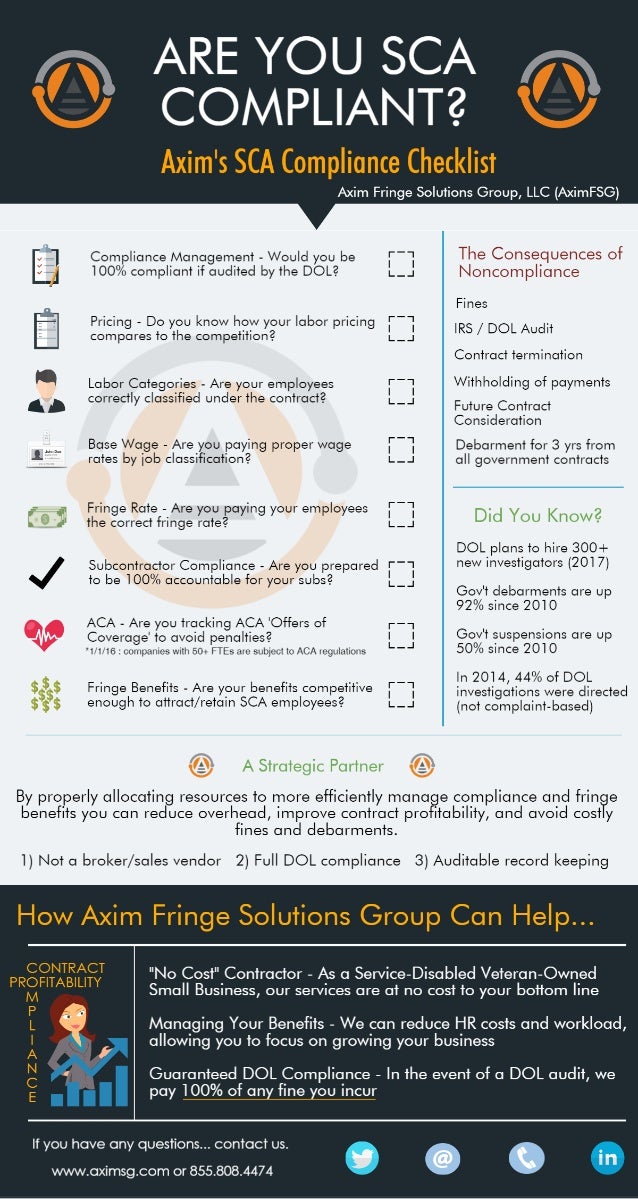 Government Contracting SCA Compliance Checklist govcon