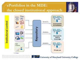ePortfolios in the MDE:Earlier ChallengesPossible answersWhy these didn’t/don’t workInstitution not committed to an ePortfolio philosophyMDE is the exceptionSuch answers go against the MDE ePortfolio philosophy and goalsInstitutional supportFinanciallyPersonnel Specific environment/platformCreating tutorials, supporting materials