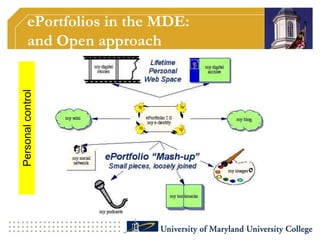 ePortfolios in the MDE:IssuesInstitutional involvement can have unintended consequences. Faculty and administrators might define too tight a framework Ownership“Conundrum between student ownership, interoperability and the continuous use of ePortfolios beyond the program.” Web 2.0 tools web users are now at the helm when it comes to generating, storing and sharing content.