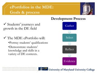 ePortfolios in the MDE:Goals & processDevelopment Process Students' journeys and growth in the DE field