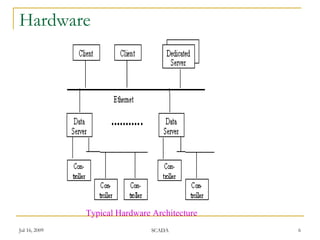 Hardware




               Typical Hardware Architecture
Jul 16, 2009                    SCADA          6
 