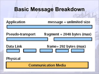 Basic Message Breakdown
 