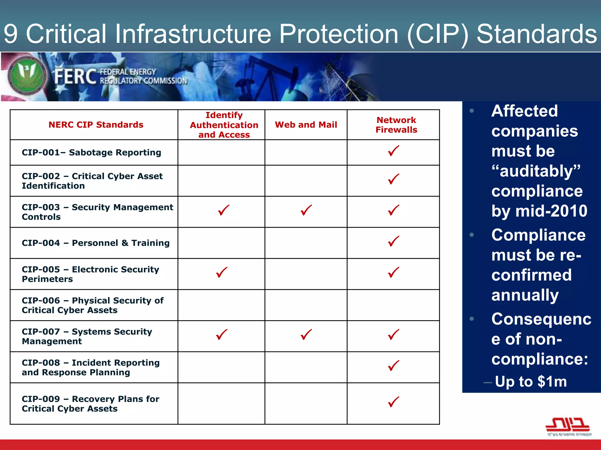 9 Critical Infrastructure Protection (CIP) StandardsAffected companies must be “auditably” compliance by mid-2010Compliance must be re-confirmed annuallyConsequence of non-compliance:Up to $1m USD per day