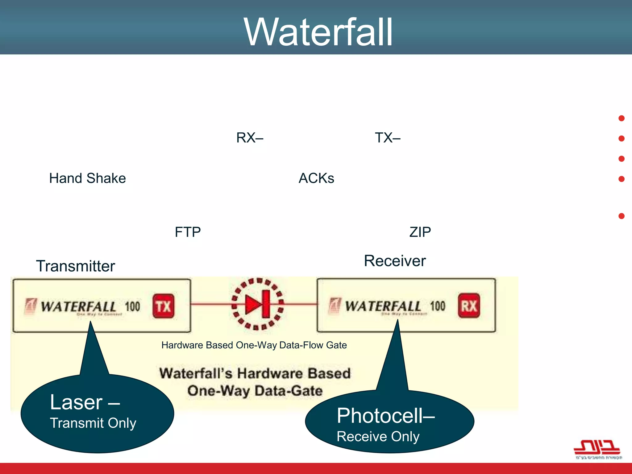 ניתן למנף את יכולות השערים הללו לשם ביצוע בבטחון מלא , של : 