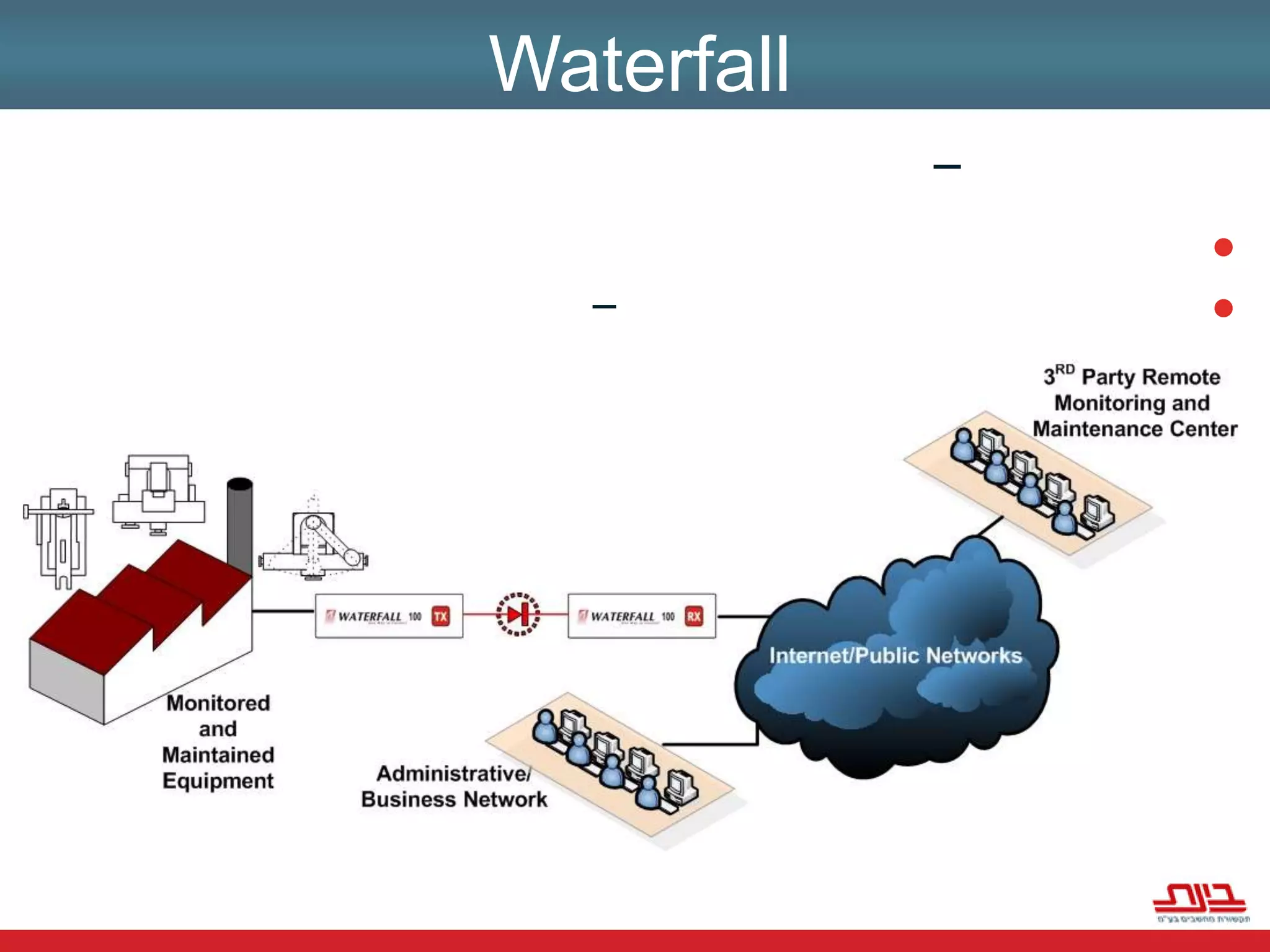 ניהול מבוקר של פעולות תחזוקה בחומרות המפוקחות.