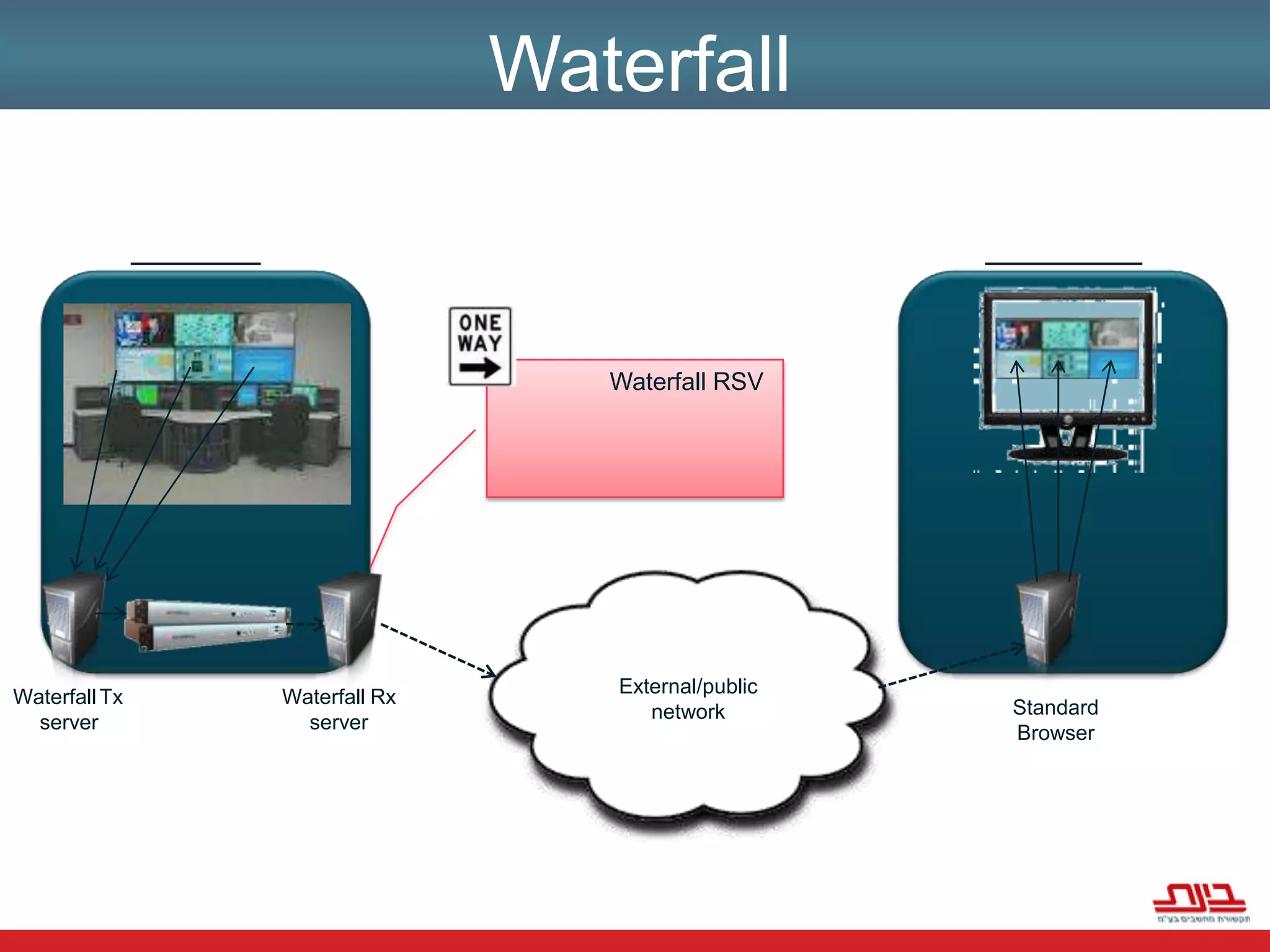 יתרונות השיטה -  A Win-Win situation : 