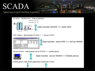 SCADA
Supervisory Control And Data Acquisition
 