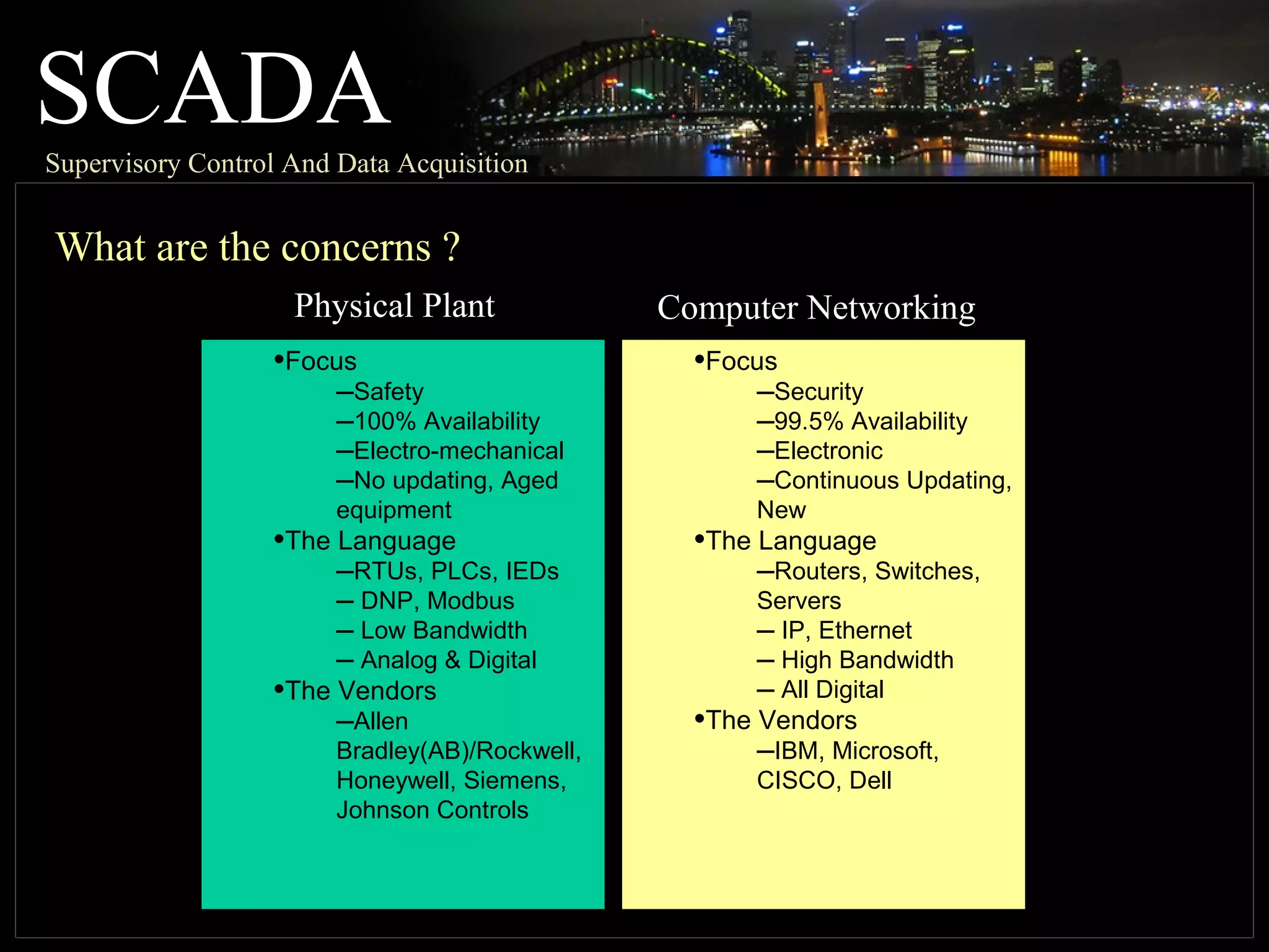 SCADASupervisory Control And Data Acquisition
•Focus
–Safety
–100% Availability
–Electro-mechanical
–No updating, Aged
equipment
•The Language
–RTUs, PLCs, IEDs
– DNP, Modbus
– Low Bandwidth
– Analog & Digital
•The Vendors
–Allen
Bradley(AB)/Rockwell,
Honeywell, Siemens,
Johnson Controls
•Focus
–Security
–99.5% Availability
–Electronic
–Continuous Updating,
New
•The Language
–Routers, Switches,
Servers
– IP, Ethernet
– High Bandwidth
– All Digital
•The Vendors
–IBM, Microsoft,
CISCO, Dell
Physical Plant Computer Networking
What are the concerns ?
 