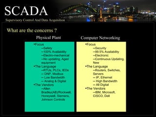 SCADASupervisory Control And Data Acquisition
•Focus
–Safety
–100% Availability
–Electro-mechanical
–No updating, Aged
equipment
•The Language
–RTUs, PLCs, IEDs
– DNP, Modbus
– Low Bandwidth
– Analog & Digital
•The Vendors
–Allen
Bradley(AB)/Rockwell,
Honeywell, Siemens,
Johnson Controls
•Focus
–Security
–99.5% Availability
–Electronic
–Continuous Updating,
New
•The Language
–Routers, Switches,
Servers
– IP, Ethernet
– High Bandwidth
– All Digital
•The Vendors
–IBM, Microsoft,
CISCO, Dell
Physical Plant Computer Networking
What are the concerns ?
 