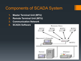 Components of SCADA System
1. Master Terminal Unit (MTU)
2. Remote Terminal Unit (MTU)
3. Communication Network
4. SCADA Software
 