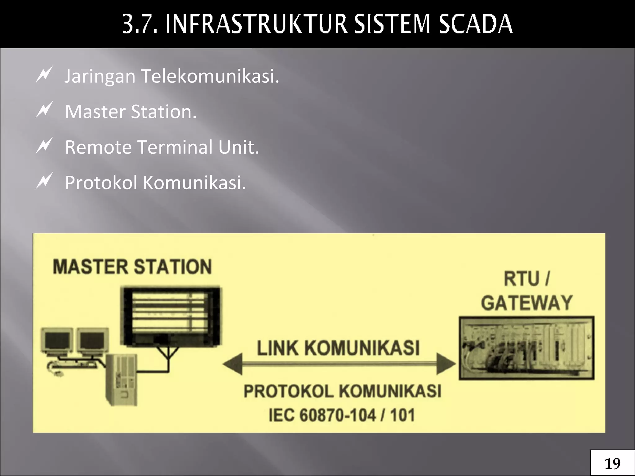  Jaringan Telekomunikasi.
 Master Station.
 Remote Terminal Unit.
 Protokol Komunikasi.
19
 