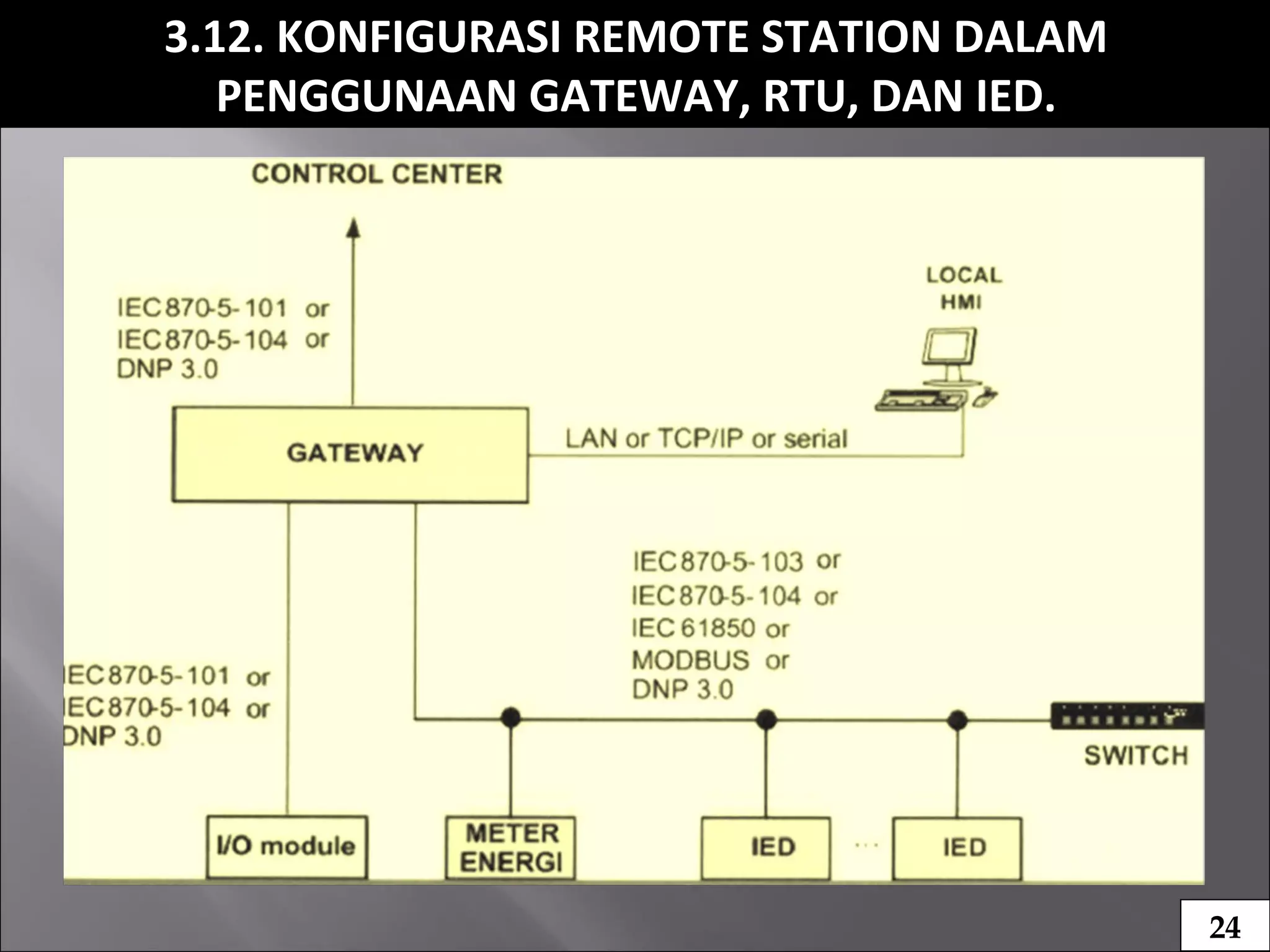 24
3.12. KONFIGURASI REMOTE STATION DALAM
PENGGUNAAN GATEWAY, RTU, DAN IED.
 