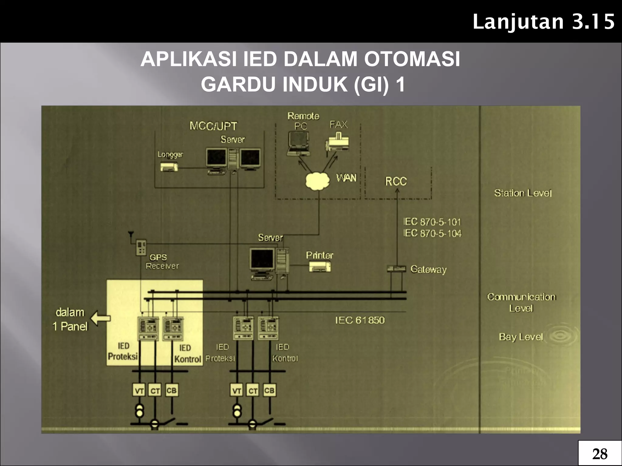 Lanjutan 3.15
APLIKASI IED DALAM OTOMASI
GARDU INDUK (GI) 1
28
 