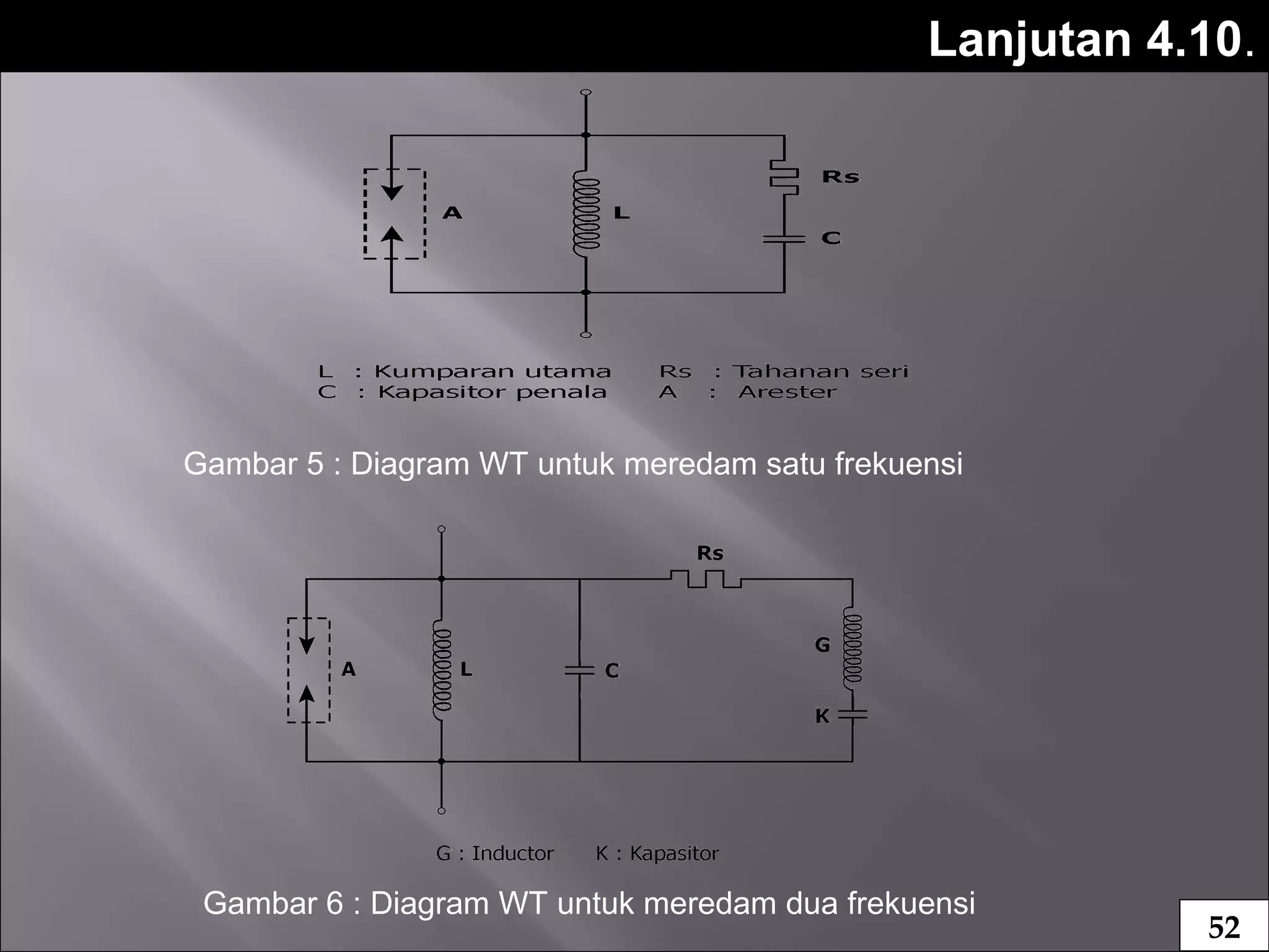 Lanjutan 4.10.
Gambar 5 : Diagram WT untuk meredam satu frekuensi
Gambar 6 : Diagram WT untuk meredam dua frekuensi
52
 