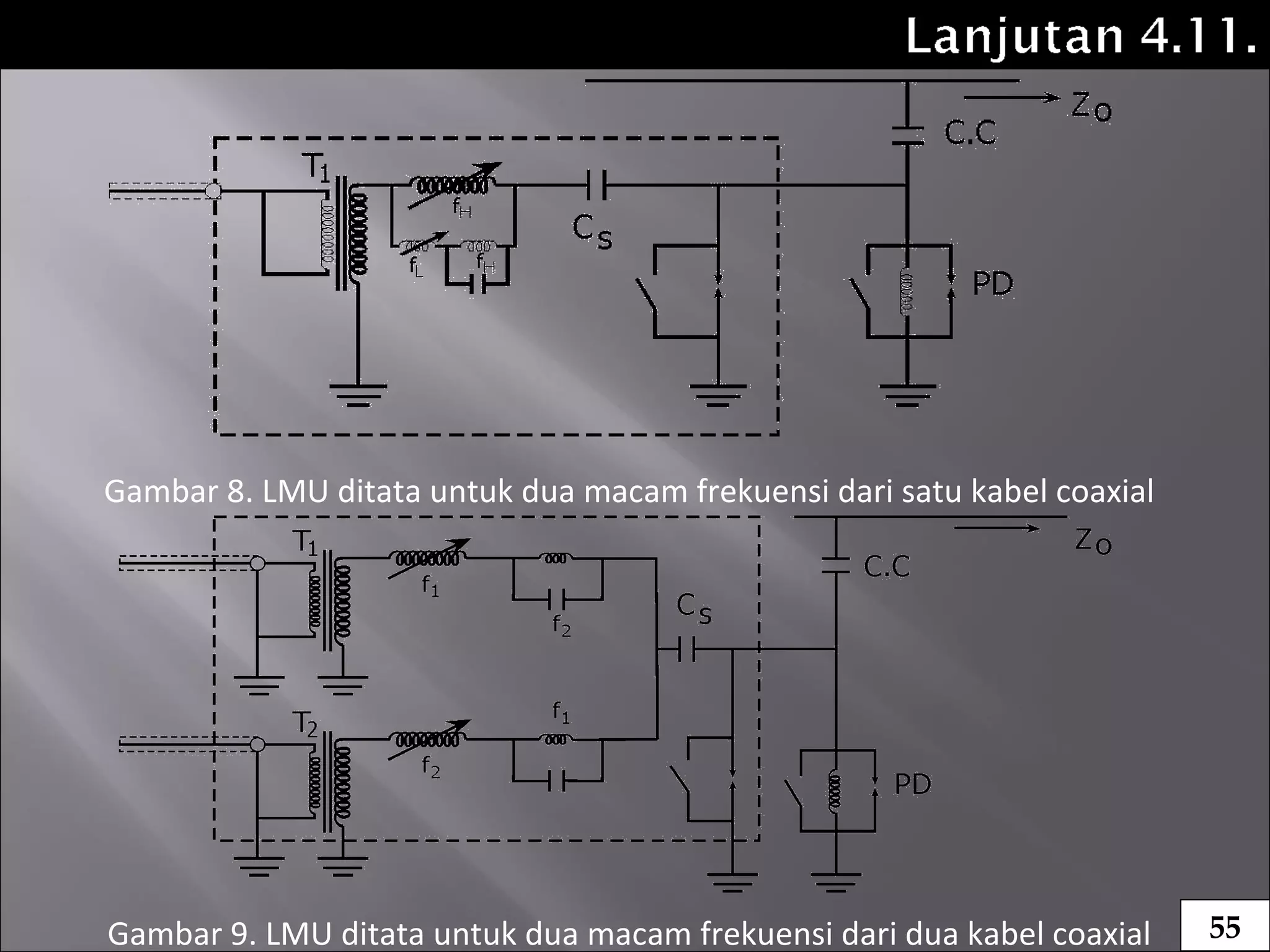 Gambar 8. LMU ditata untuk dua macam frekuensi dari satu kabel coaxial
Gambar 9. LMU ditata untuk dua macam frekuensi dari dua kabel coaxial 55
 