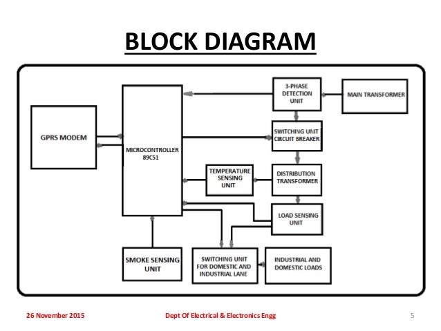 diagrams of typical house wiring typical house voltage diagrams of typical house wiring typical house voltage