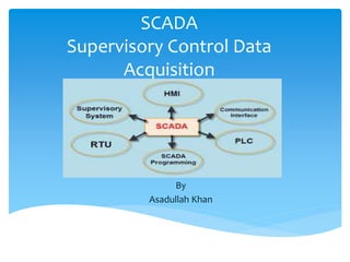 SCADA
Supervisory Control Data
Acquisition
By
Asadullah Khan
 